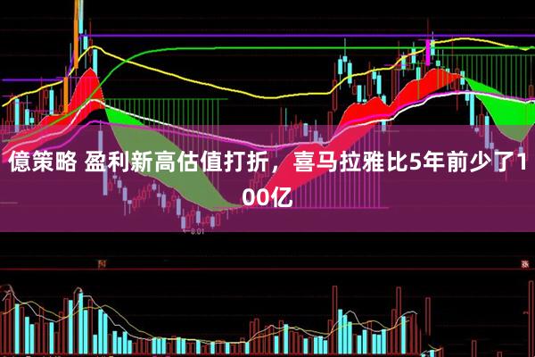 億策略 盈利新高估值打折，喜马拉雅比5年前少了100亿