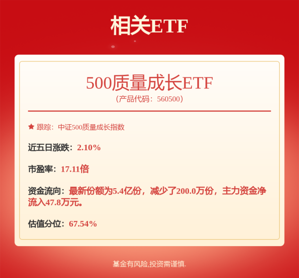 港盛国际 A股午评：创业板指涨0.5%，超2200股上涨！量子科技、CPO概念领涨