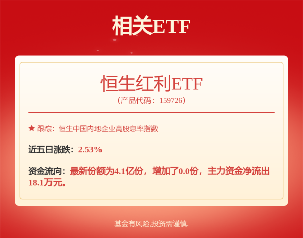 盈策略 苏高新集团8亿中期票据拟付息 利率2.15%
