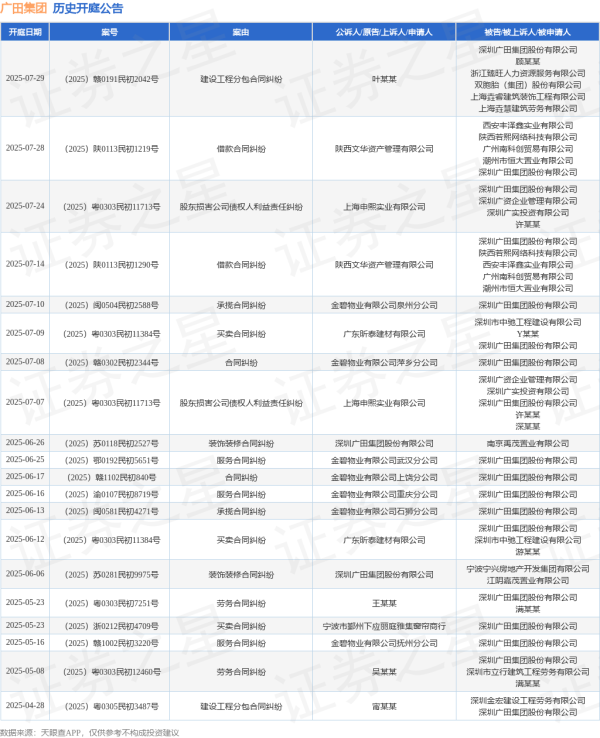 牛掌柜 广田集团作为被告/被上诉人的1起涉及合同纠纷的诉讼将于2025年6月17日开庭