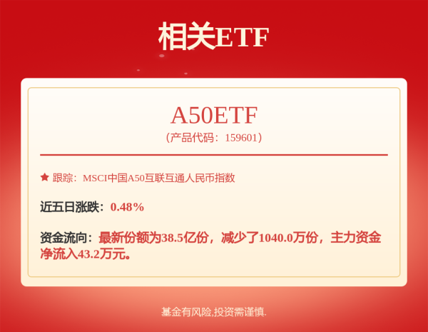 爱策略 瑞士万亿金融巨头，最新发声！
