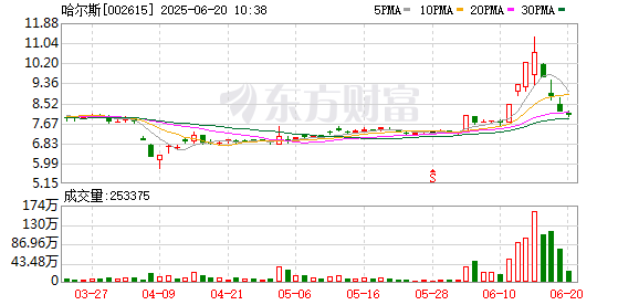 策略盈 哈尔斯：股票交易异常波动公告