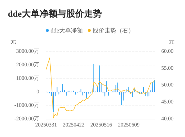 亿米网 华宝新能主力资金持续净流入，3日共净流入1704.71万元