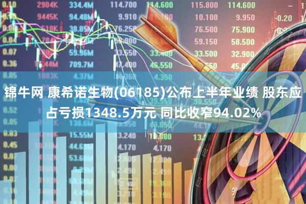 锦牛网 康希诺生物(06185)公布上半年业绩 股东应占亏损1348.5万元 同比收窄94.02%