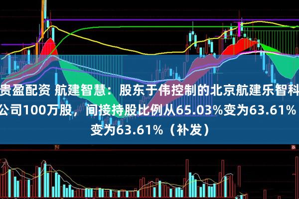 贵盈配资 航建智慧：股东于伟控制的北京航建乐智科技减持公司100万股，间接持股比例从65.03%变为63.61%（补发）