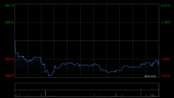 蜗牛配资 百胜中国于9月26日斥资625.75万港元回购1.86万股