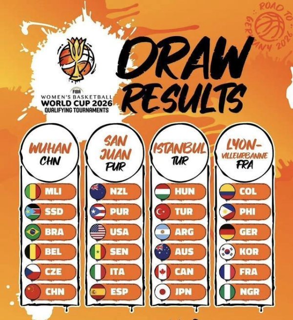 广盛网  女篮世界杯预选赛分组出炉：中国队不容乐观，日本女篮陷死亡之组